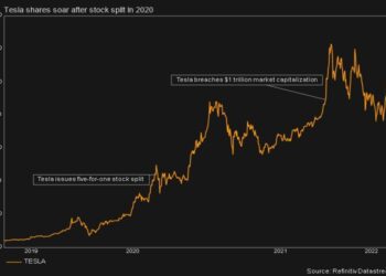 tesla stock split