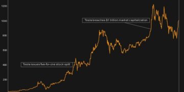 tesla stock split