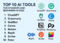Best AI Tools for Students