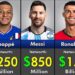 footballer net worth