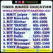 georgia tech times higher education ranking 2025