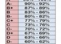 final grade calcultor