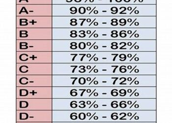 final grade calcultor