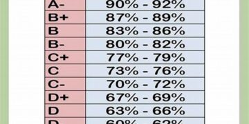final grade calcultor