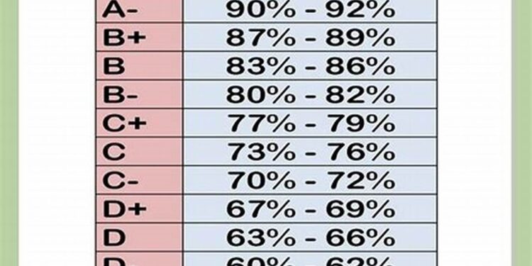 final grade calcultor