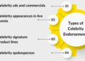 celebrity marketing strategies