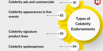 celebrity marketing strategies