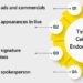 celebrity marketing strategies
