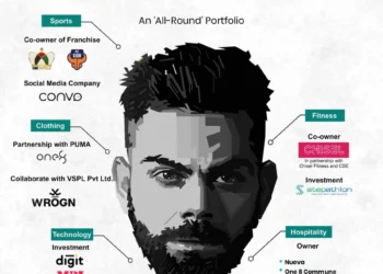 celebrity businesses