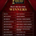 Awards List