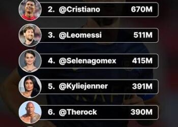 Most Followed Celebrities on Instagram
