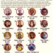 Celebrity Net Worth Growth