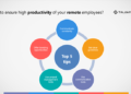 productivity tips for remote worker