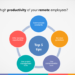 productivity tips for remote worker