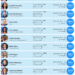 Celebrity salary
