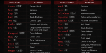 japanese names with dark meanings