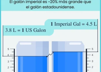 galones a litros