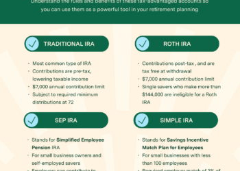 roth ira guide