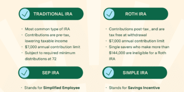 roth ira guide
