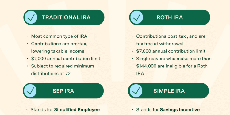 roth ira guide