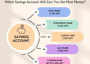 best high yield savings accounts