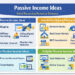 passive income ideas