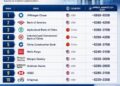 Best Banks in USA for 2026