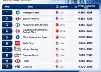 Best Banks in USA for 2026