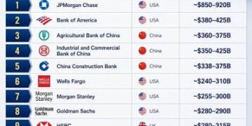 Best Banks in USA for 2026