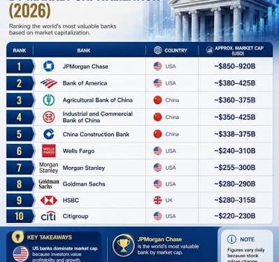 Best Banks in USA for 2026