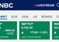 dow futures now