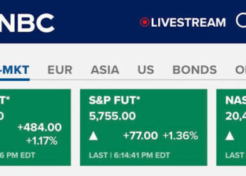 dow futures now