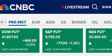 dow futures now