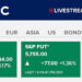 dow futures now
