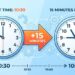 what time will it be in 15 minutes from now
